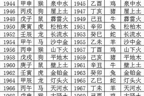 1987年五行缺什么|1987年8月21日出生的人五行缺什么？